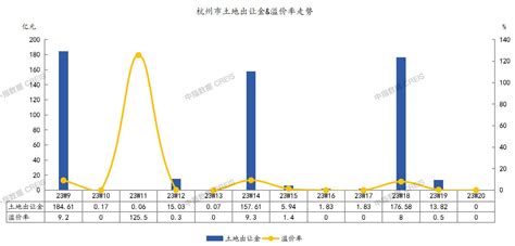 上周杭州成交土地平均溢价率8.4%_房产资讯-北京房天下