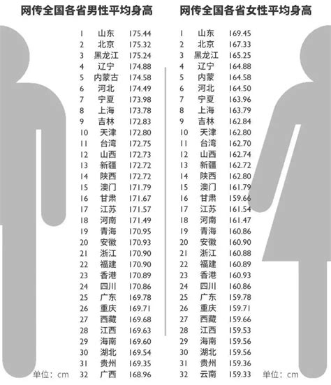 中国男女比例失衡 每年约有120万男性找不到初婚对象_手机新浪网