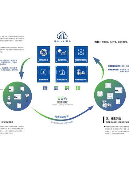 海林物联网DDC助力国内交通枢纽智慧高效运行 - 新闻中心 - 海林节能技术有限公司