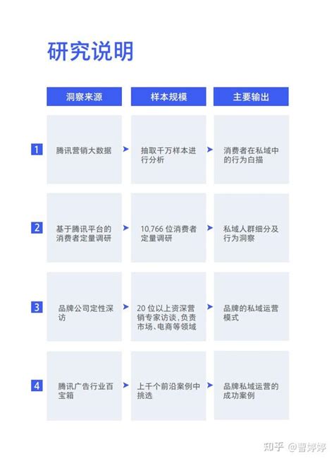 《2021中国私域营销白皮书》-正在崛起的私域流量--私域消费者画像，私域案例，私域运营模式-腾讯营销洞察&BCG咨询公司-61页 - 知乎