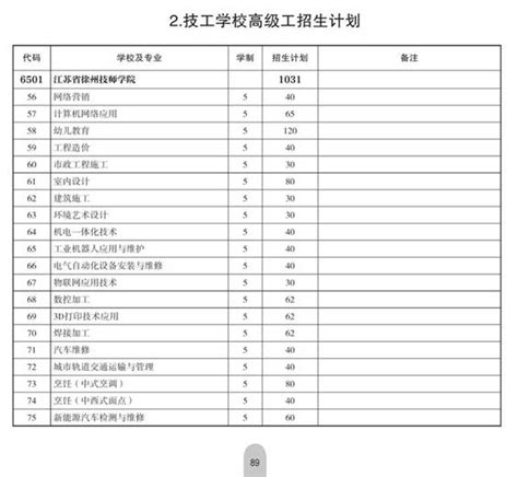 2019中考志愿填报时间和要求-江苏省徐州技师学院招生就业处
