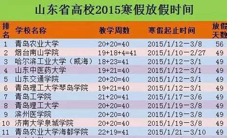 10所北京高校放假安排出炉。国庆11天、寒假50天，这所大学赢了—— - 知乎