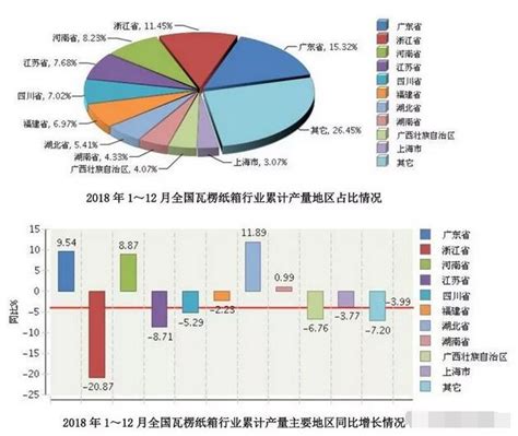 2020年箱包行业市场规模和发展趋势分析 中国增速领先全球【组图】_行业研究报告 - 前瞻网