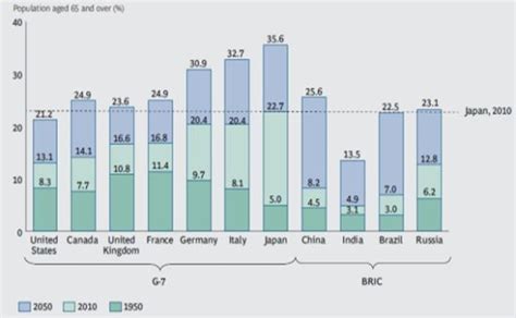 按年龄划分的人类群体，国际年龄划分标准2017（最新年龄划分标准出炉）_犇涌向乾