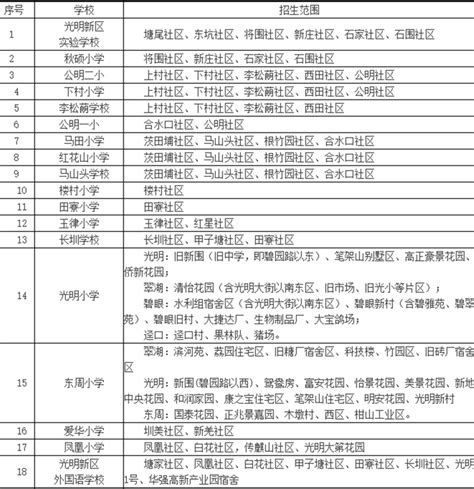 深圳10区民办学校全名单（中小学+地址+等级）- 深圳本地宝