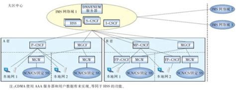 无线mesh网络的3大体系结构 - 知乎
