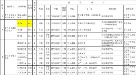 2021广西事业单位报名人数统计(4月8日)_数读公考_华图教育