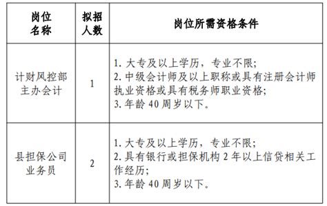 2023年浦江县国有资本投资集团有限公司招聘公告（二）