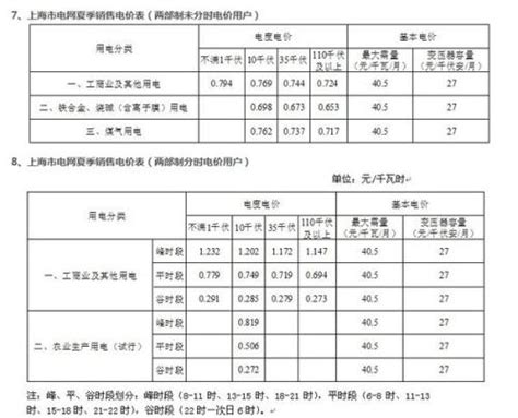 2021年8月1日电费调整（上海市2021最新电价表）-会投研