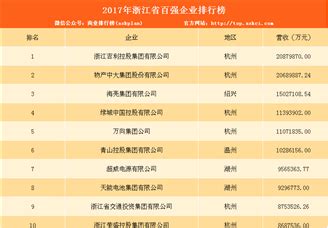 2010-2019年中国服装成长典范推荐榜单：韩都衣舍等品牌上榜