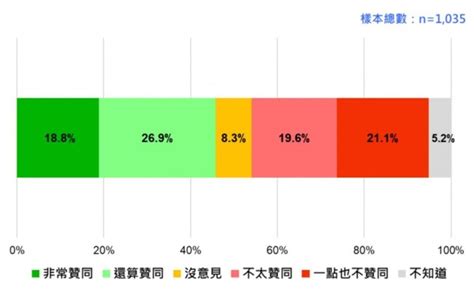 蔡英文民调重挫 最新民调显示蔡英文支持率锐减7%_军事频道_中华网