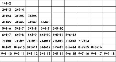 20以内加减法口诀表打印版_word文档免费下载_文档大全