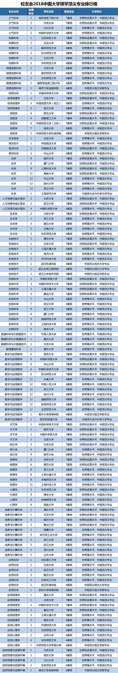 2018中国大学一流专业排行榜-起名网