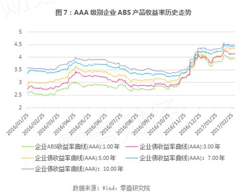 2017年2月ABS月报：本月ABS发行总额达425.36亿 备案总额240.21亿-零壹财经
