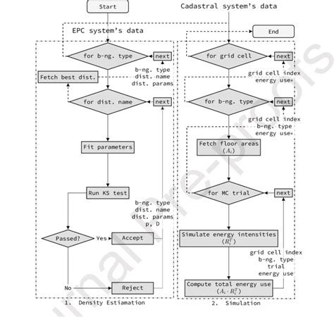 The flowchart of computational procedures 2 | Download Scientific Diagram