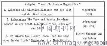 德语语言证书二级考试写作部分的全面解析与教学思路 谢菁 ...
