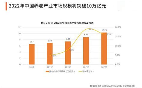 16连涨！多地养老金迎来新调整，上海、江苏率先上涨5% - 知乎