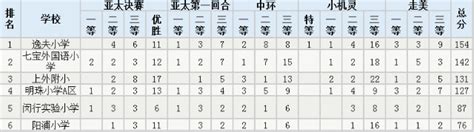 杨浦区小学梯队，杨浦区小学排名（杨浦最被低估的小学）_犇涌向乾