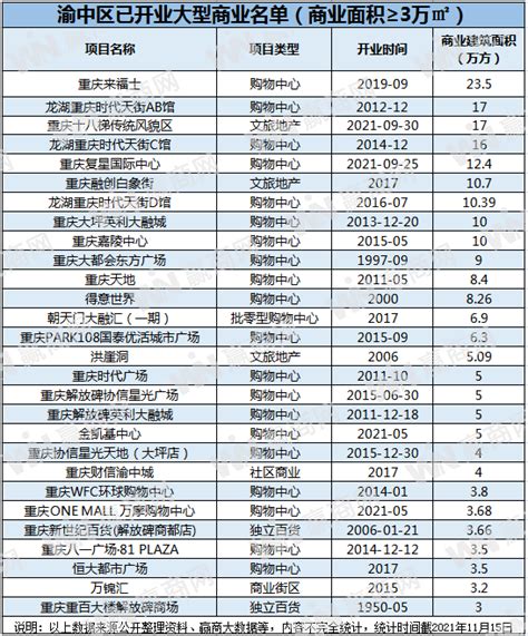 重庆都有哪些重点大学？盘点2023年最新重庆重点大学排名