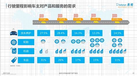 汽车金融在尝试过电商和平台后，也该轮到场景了_搜狐汽车_搜狐网