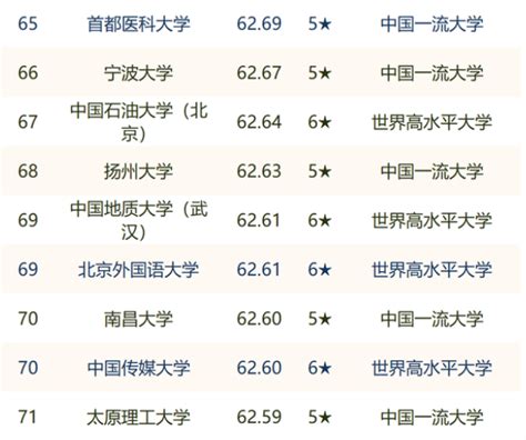 从排名榜单看，武汉轻工大学怎么样_学科