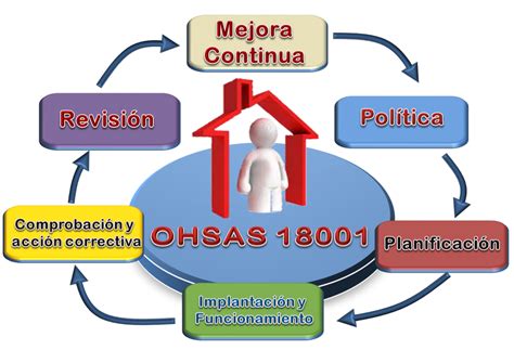 OHSAS 18001 y cómo hacer el cambio a ISO 45001