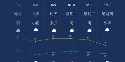 山东发布重要天气预报 未来4天两次明显降雨！青岛中到大雨局地暴雨 - 青岛新闻网