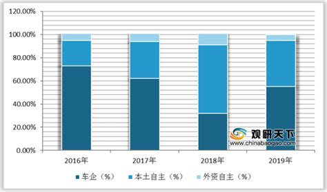 干货！2021年中国海上风电行业龙头企业市场竞争格局分析 上海电气VS金风科技_前瞻趋势 - 前瞻产业研究院