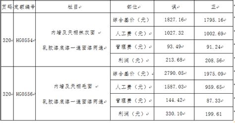 四川2020清单计价定额_2020年版四川省建设工程消耗量定额产品大图