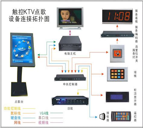 KTV点歌系统是怎么安装的-ktv点歌系统怎么安装