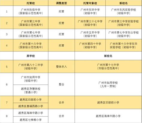 7月19日起广州越秀区推出“6+1”模式小学试点暑期托管服务