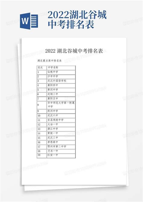 2022湖北谷城中考排名表Word模板下载_编号lpeznmee_熊猫办公