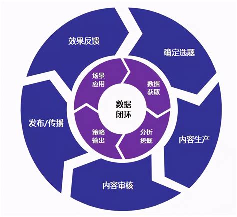 运营系统提升（精益运营系统）-北京德汇精益企业管理咨询有限公司