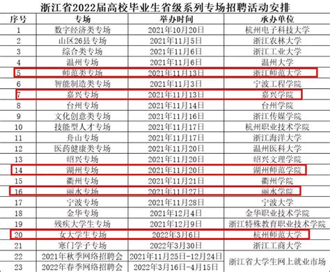 杭州萧山区教育局公开招聘报名系统关于杭州市萧山区2021年招聘教师资格初审确认数（1012人过审） - 知乎