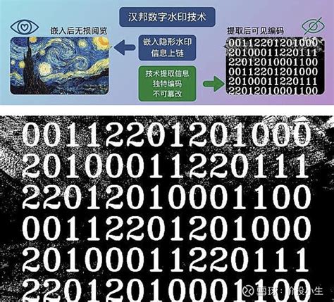 数字水印头像非主流