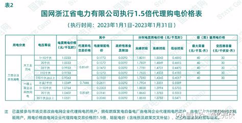 《2022年12期全国电线电缆重点产品价格监测报告》发布-中国质量新闻网