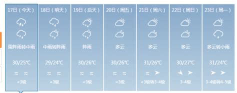 2018年9号台风山神海南最新消息：海口三亚天气预报-闽南网