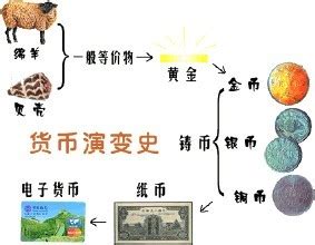 第15课 货币的使用与世界货币体系的形成 教案_21世纪教育网-二一教育