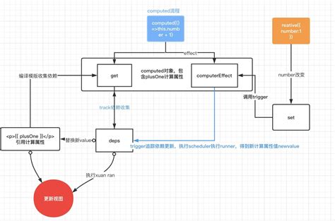 watch，methods和computed的区别_mathods、watch、computed的区别-CSDN博客