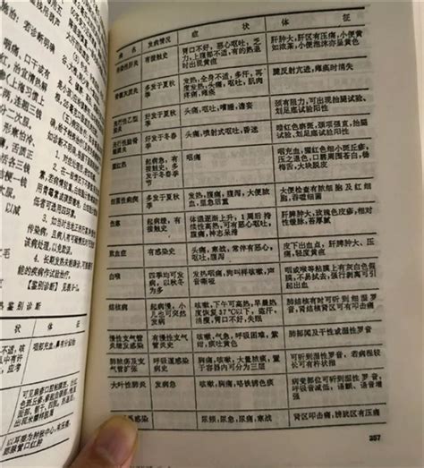 赤脚医生手册22册PDF【绝版书籍】 - 猫咪资源-猫咪资源