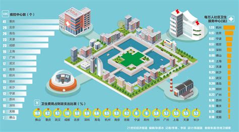 上海卫生健康“十四五”规划发布，将建成全球公共卫生体系最健全城市之一|界面新闻