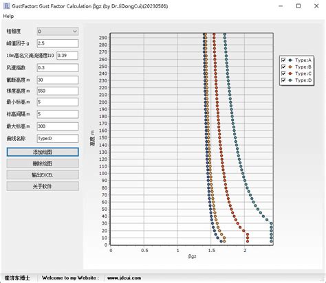[下载][编程][软件] GustFactor: Gust Factor Calculation [阵风系数计算软件(基于GB 50009 ...
