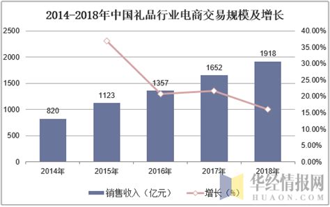 2020-2021年中国礼品行业代表性企业产销率情况 - 前瞻产业研究院