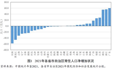 学者：中国人口负增长从点状演进为片状只是时间问题，必须超前准备_中国政库_澎湃新闻-The Paper