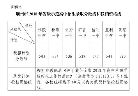 2018年湖北荆州中考分数线正式公布(2)_2018中考分数线_中考网