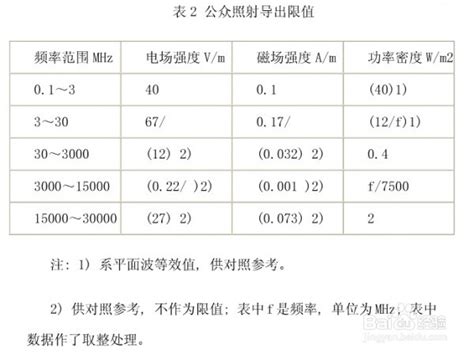 电磁场的标准限值-陕西省核与辐射安全网