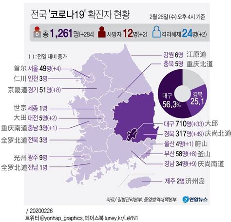 超1200例确诊、总统身边有感染者，韩国为何突成第二大疫情国_凤凰网资讯_凤凰网