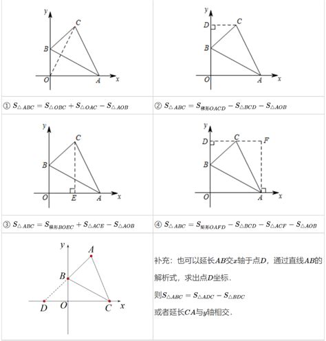 五年级几何奥数燕尾模型知识点讲解例题5_几何的五大模型_奥数网
