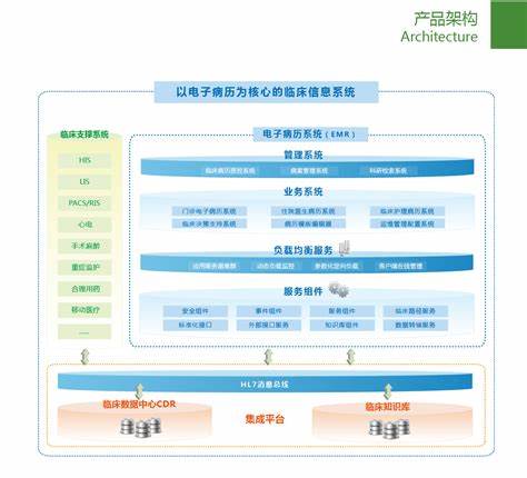 决策支持系统的例子