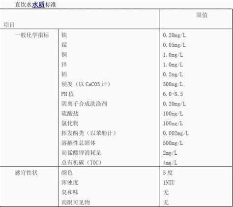 国家标准《生活饮用水卫生标准》（GB5749-2022）-北京思创恒远科技发展有限公司